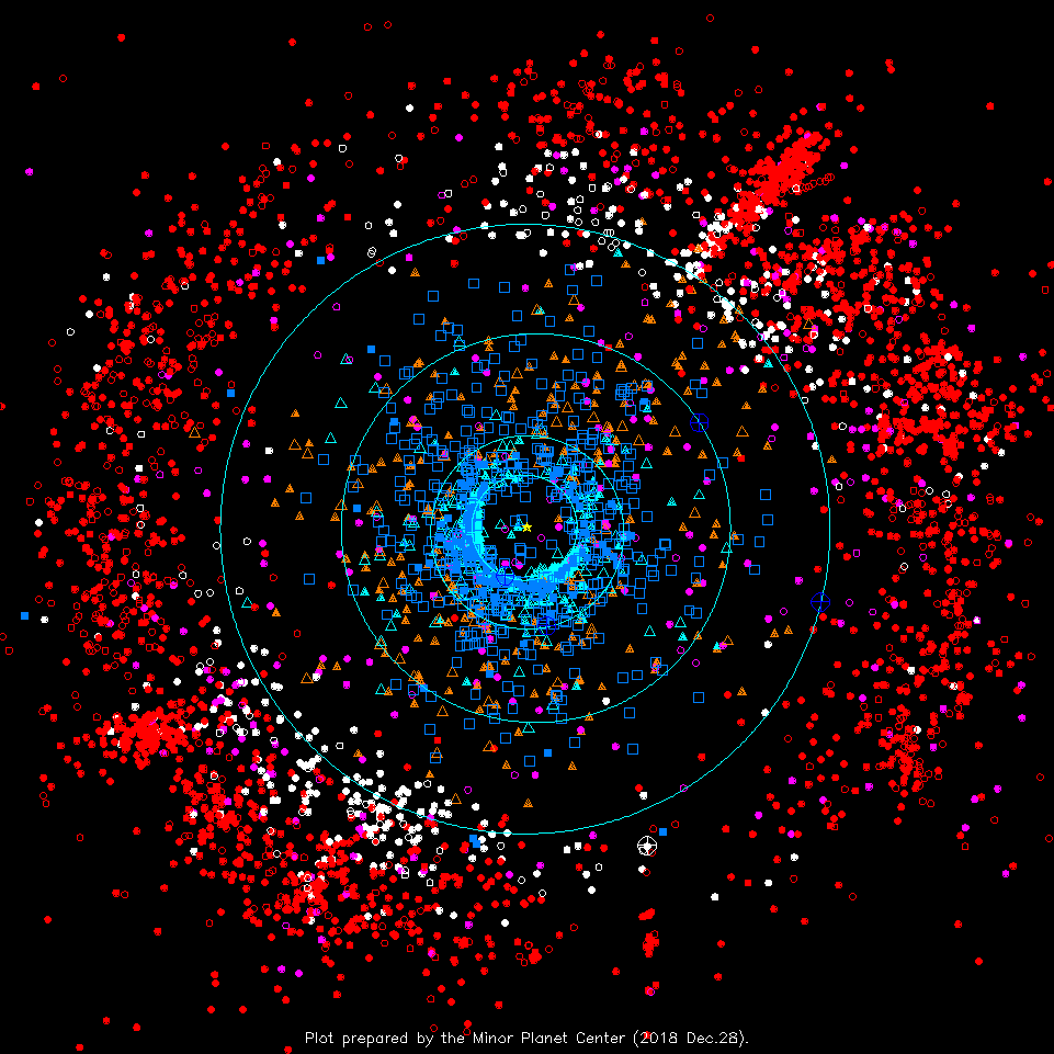Карта известных объектов пояса Койпера (по состоянию на 28 декабря 2018 года)